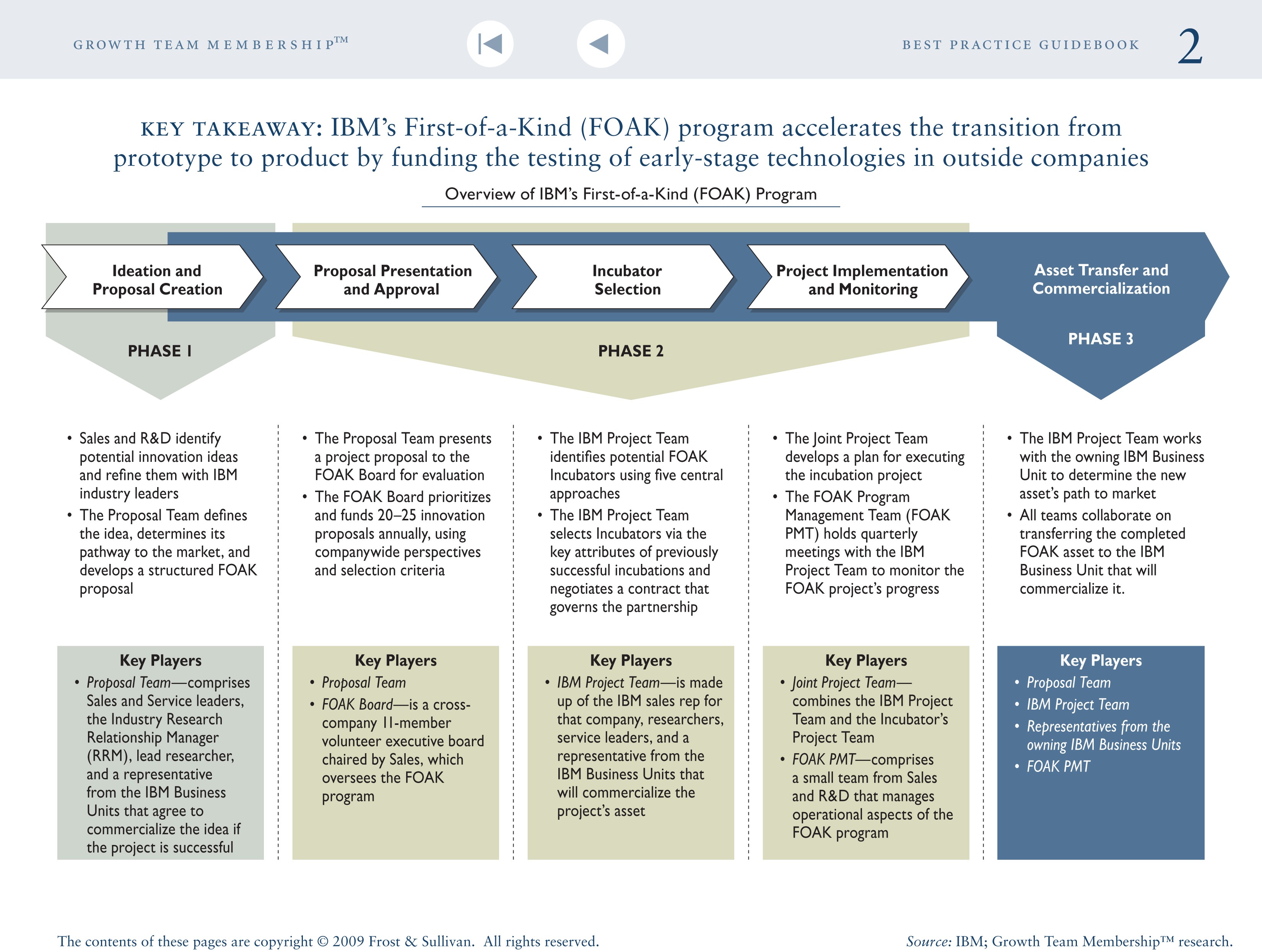 Ibm Organizational Structure