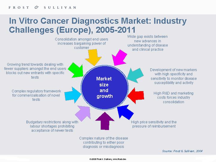Diete Cetogene Cancer Research